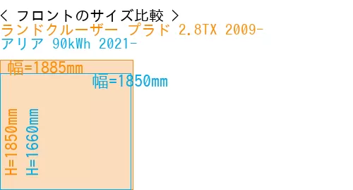 #ランドクルーザー プラド 2.8TX 2009- + アリア 90kWh 2021-